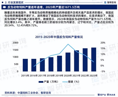 智研咨询-中国反刍动物饲料行业市场全景调查、投资策略研究报告