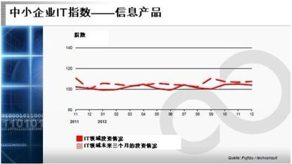 德国2012年12月中小企业it指数报告