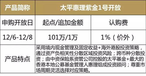 浦发私人银行本周产品速递及信息披露 12.4 12.8