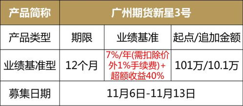 浦发私人银行本周产品速递及信息披露 11.6 11.10