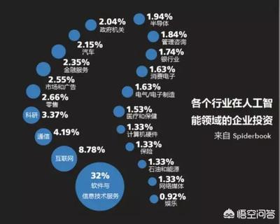 随着人工智能的发展,未来与英语相关的职业如英语教师、翻译等会被淘汰吗?