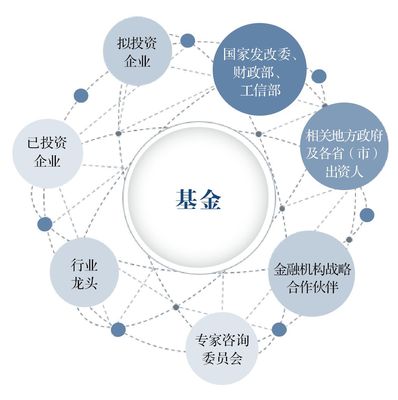 资本|亦道春风为我来 国投创新深化先进制造业投资布局