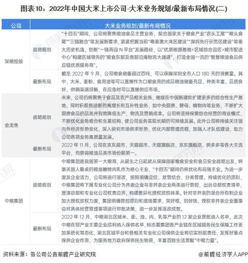 2023年大米行业上市公司全方位对比 附业务布局汇总 业绩对比 业务规划等