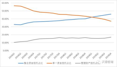 天禄咨询 我投资的是什么类型的信托产品 靠谱吗