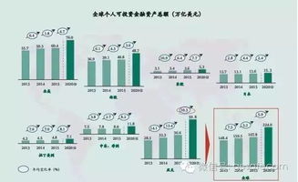 中国高净值人群资产配置全景图